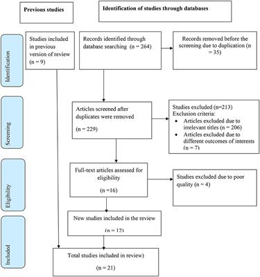 The prevalence of pelvic organ prolapse and associated factors in Ethiopia: a systematic review and meta-analysis